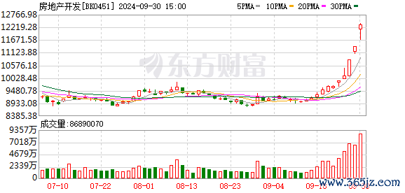 股票炒股网站大全 突然拉升！多股涨停 AI教育概念走红 地产股盘中拉升