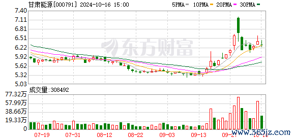 线上股票配资 甘肃能源拟购买常乐公司66%股权 扩展调峰火电业务