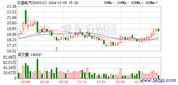 网上炒股配资 平高电气：以科技创新驱动产业升级
