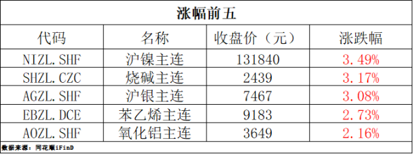 配资实盘股票开户 期货早报｜美联储维持利率不变，暗示或于9月降息；欧线集运主连跌超6%